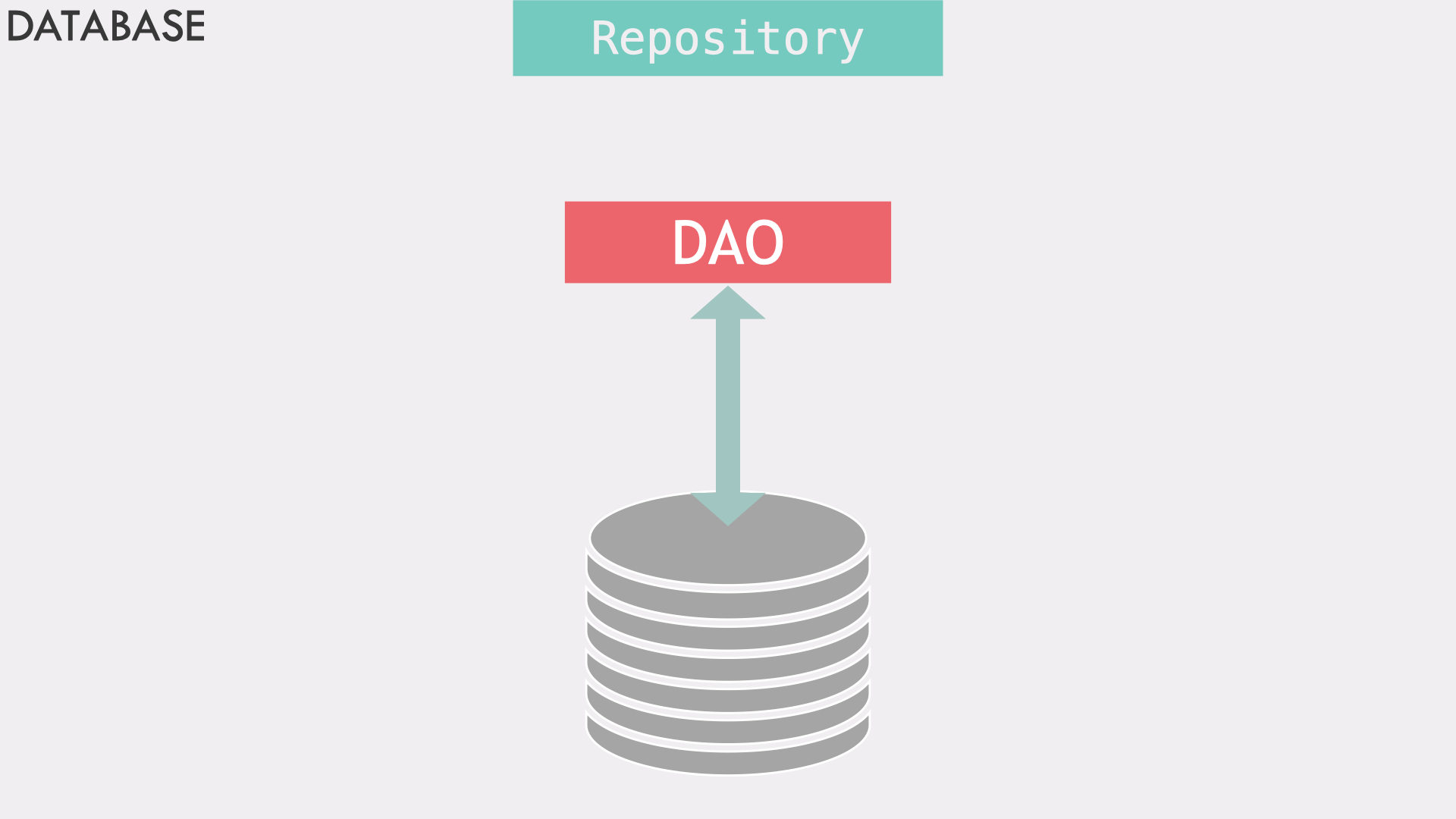 spring-data-the-repository